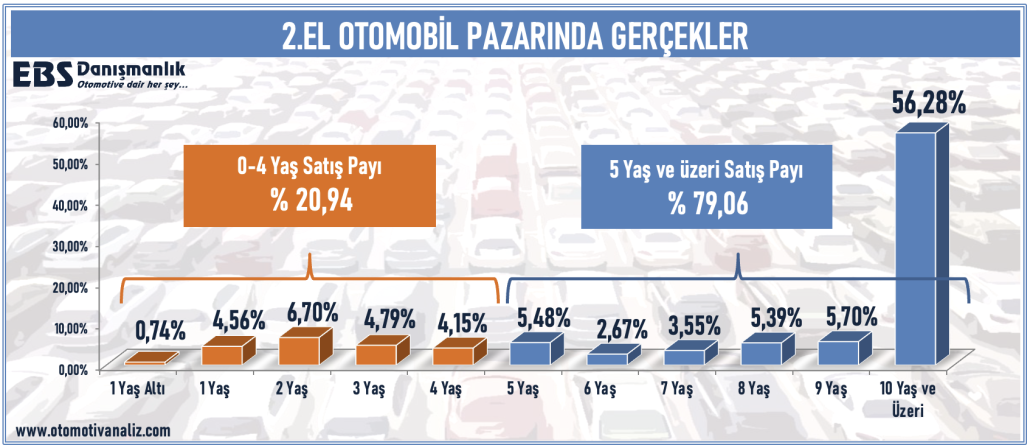 2.EL MODEL YAŞ EKİM 25