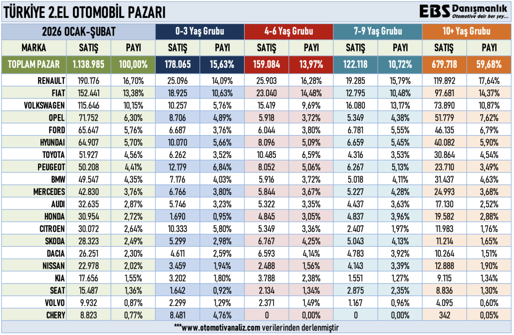 2.EL OTOMOBİL MARKALAR ŞUBAT 26