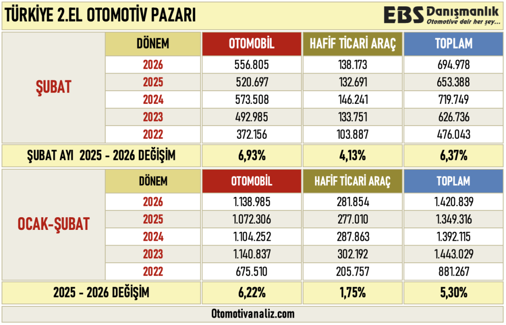 2.EL PAZAR ÖZET ŞUBAT 26