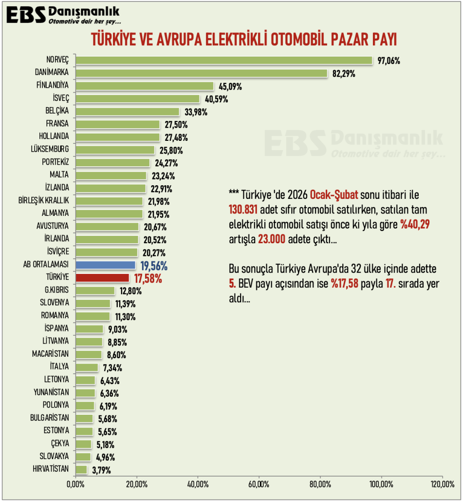 AB BEV PAYI GRAFİK ŞUBAT 26