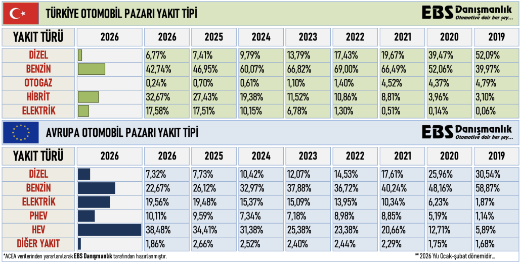 AB+TÜRKİYE YAKIT TÜRÜ ŞUBAT 26