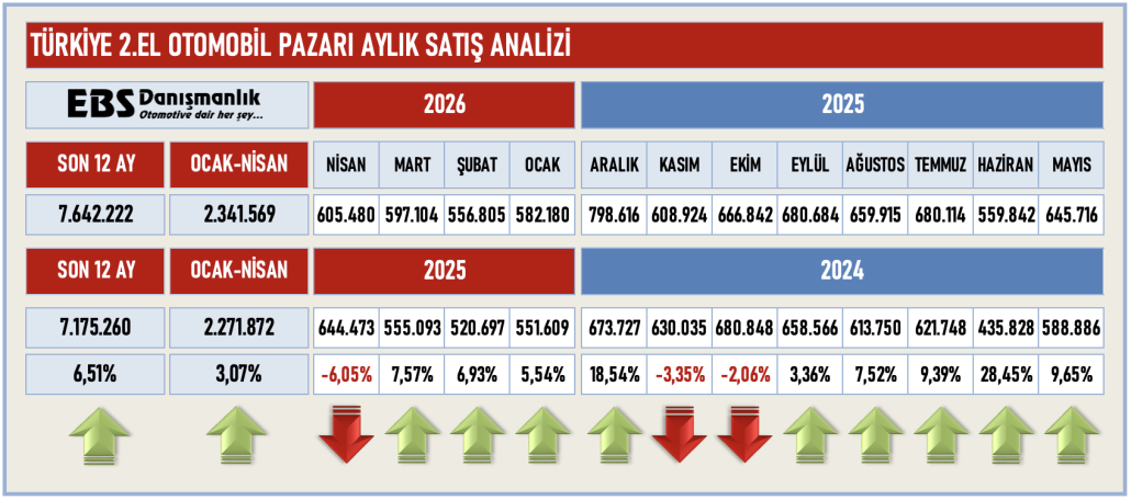 2.EL AYLAR OTOMOBİL NİSAN 26