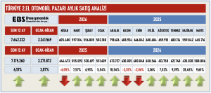2.EL AYLAR OTOMOBİL NİSAN 26