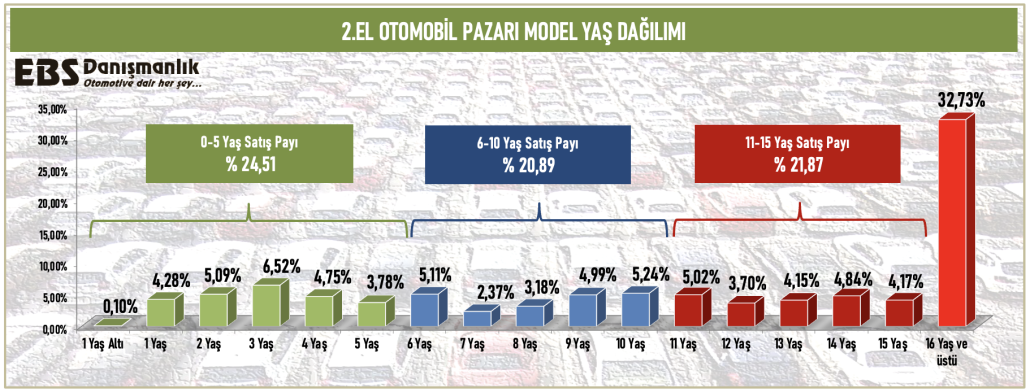 2.EL MODEL YAŞ NİSAN 26