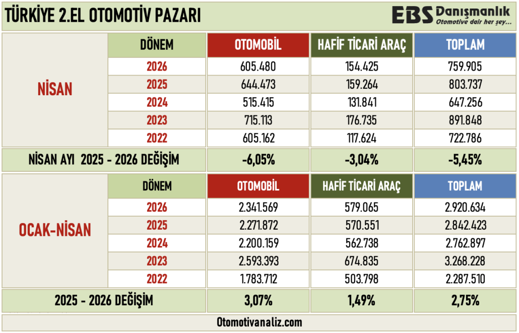 2.EL PAZAR ÖZET NİSAN 26