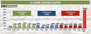 2.EL MODEL YAŞ GRAFİK MAYIS 26