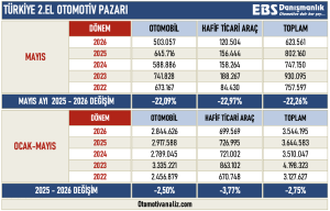 2.EL PAZAR ÖZET MAYIS 26
