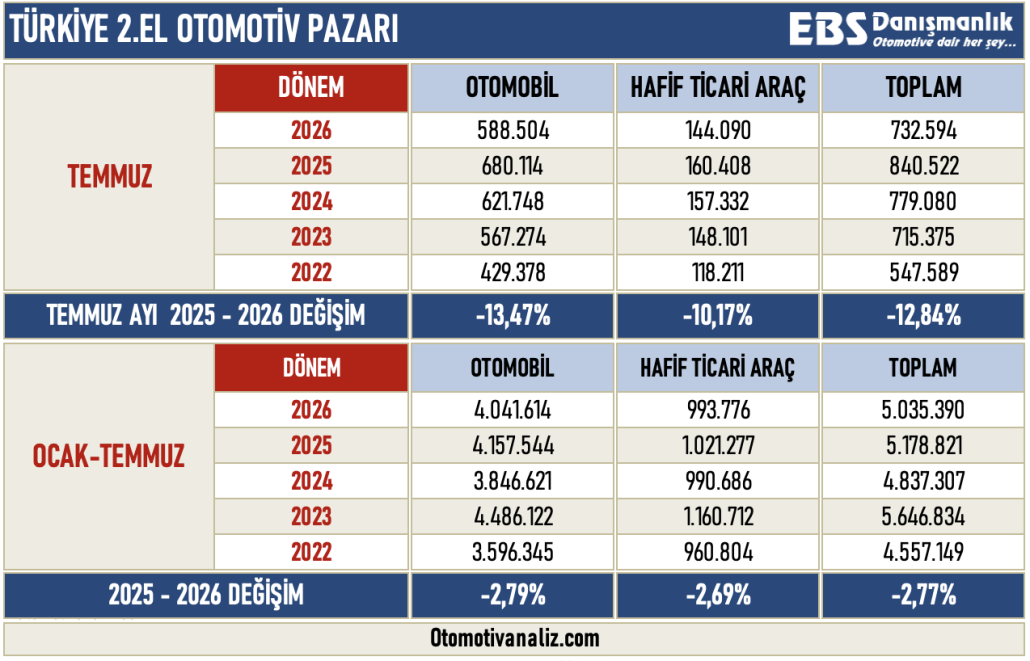 2.EL PAZAR ÖZET TEMMUZ 26